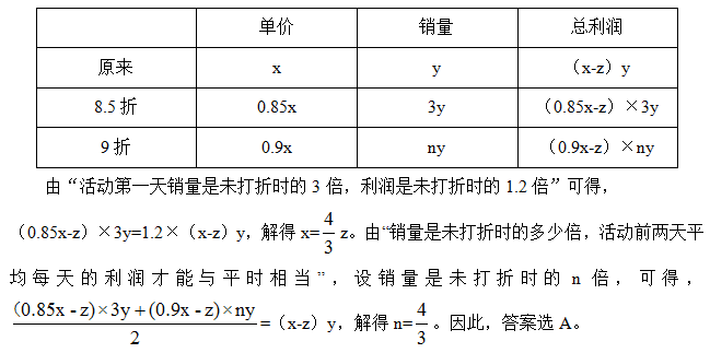 事业单位行政职业能力测验之数量关系：解利润用列表